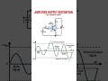 Amplifier Distortion due to incorrect biasing
