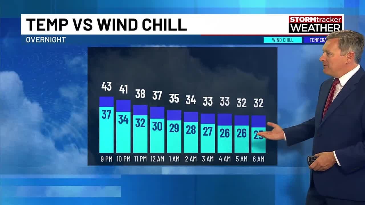 The chill is here, then warmer weather returns next week - YouTube