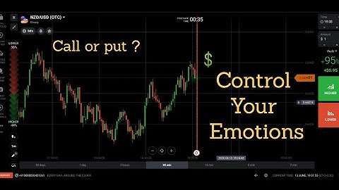 Reversal and trend continuation trades | Trading Binary Options | How to take trades | IQ Options
