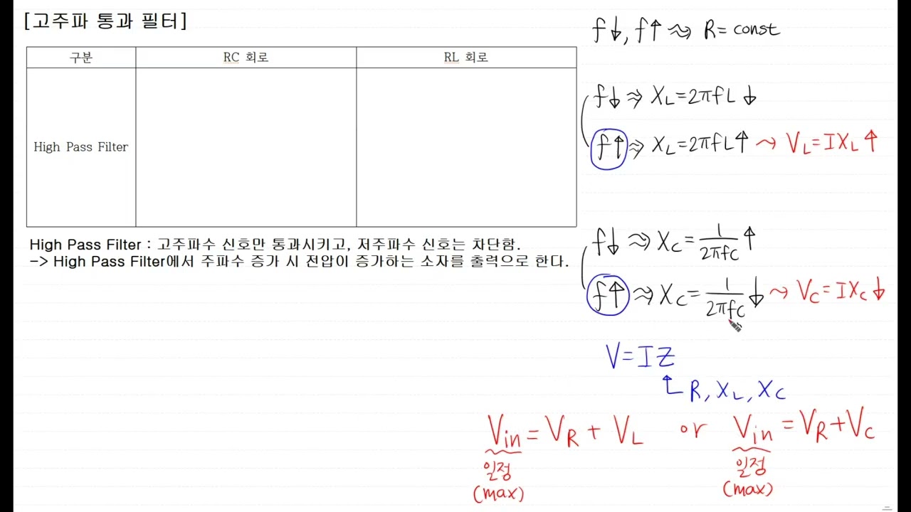 [사마귀 기계쪽 전기전자공학 - 전기 Part] 73. 고주파 통과 필터