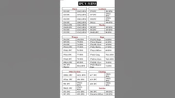 ipc and Bns section comparison|#ipc #bns #section #comparison