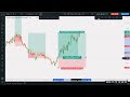 Free Forex Back-Testing Tool like Tradingview (How to Backtest your Forex Strategy for Free)