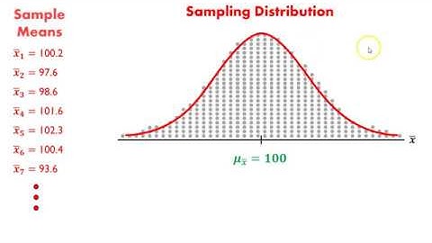 Sampling Distribution and the Central Limit Theorem