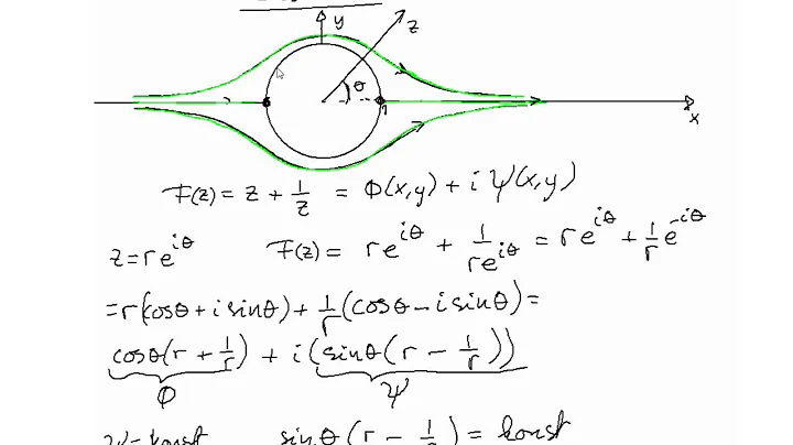 2 306   Fluid flow around a cylinder