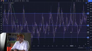 اتسراتيجية للتداول بإستخدام مؤشر ال RSI