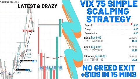Best vix 75 index scalping strategy||make at least 109$ daily from 6$?(2022)