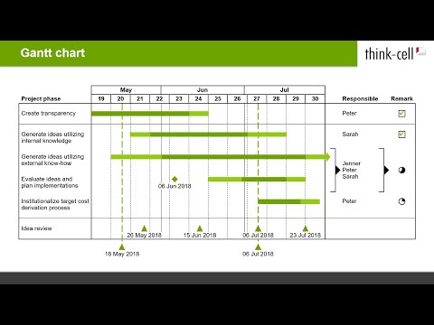 Gantt Chart Think Cell