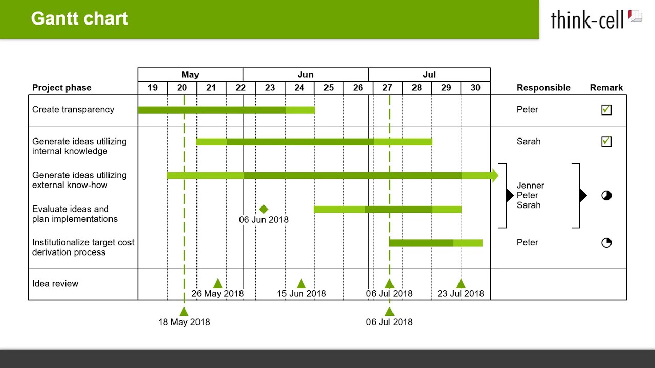 How To Create A Gantt Chart In Powerpoint Think Cell