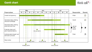 Gantt chart (think-cell tutorials) screenshot 3