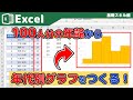 【Excel】ヒストグラムをつくってみよう！〜100人分の名簿から年齢を年代別に抽出してグラフまで作る一連の流れがわかります☆