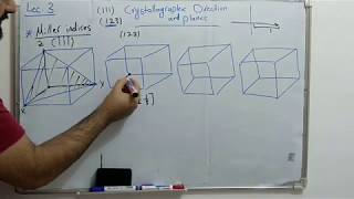 lecture 3  crystallographic direction and planes (المتجهات والمستويات البلورية وادلة ميلر