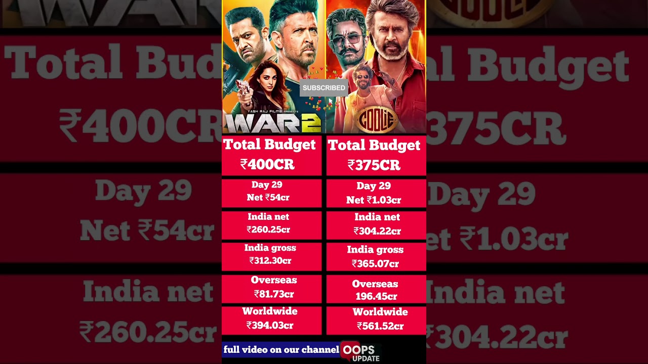 WAR 2 Box Office Collection, Hrithik Roshan, Jr NTR, WAR 2 vs Coolie 29th Day collection Worldwide,