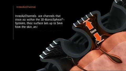 X-BIONIC® 3D-BionicSphere®-System