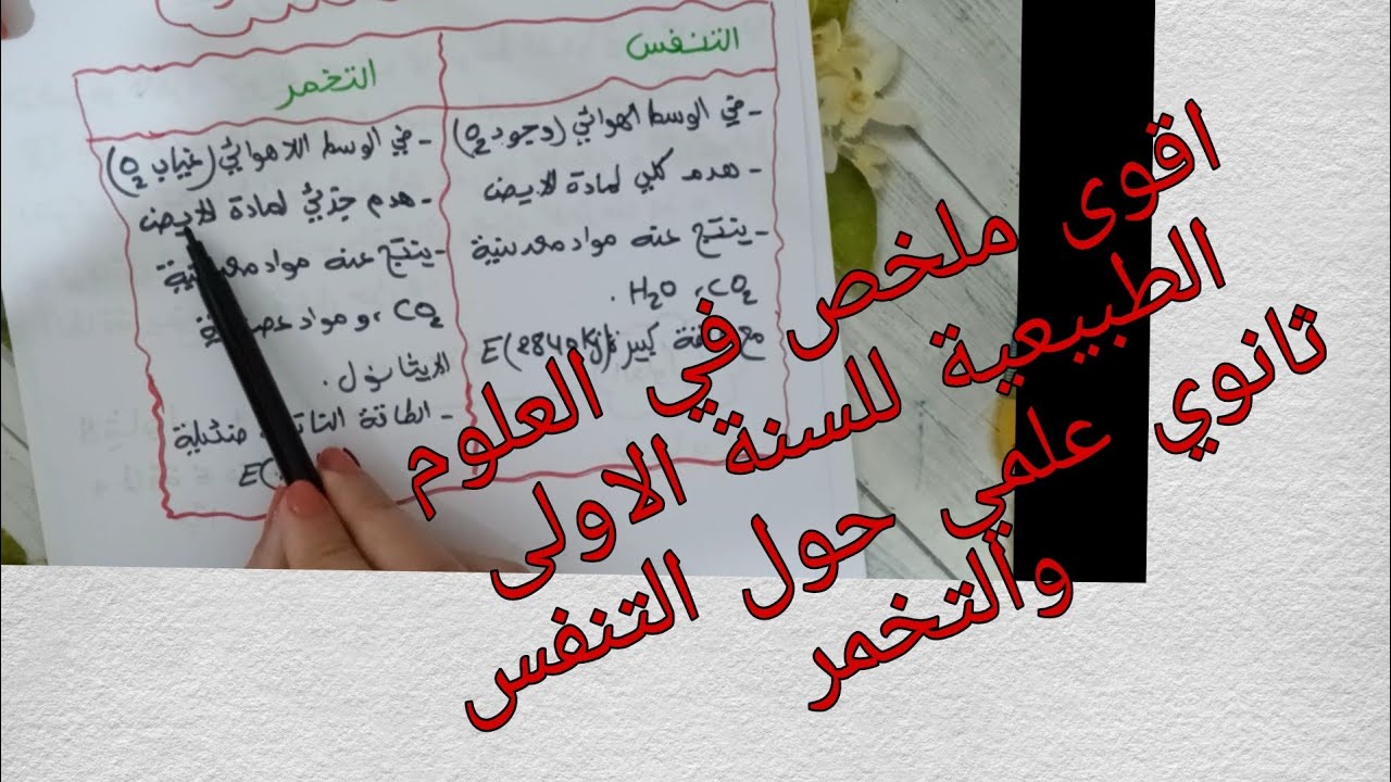 اقوى ملخص في العلوم الطبيعية للسنة الاولى ثانوي علمي حول التنفس والتخمر