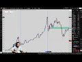 Gold xauusd Forex Forecast 10th June 2026