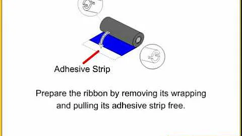 GX430T / GX420T - Loading a Ribbon