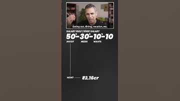 Rs. 50K ki SALARY se Rs. 2 CRORE Kaise?! | Ankur Warikoo #shorts