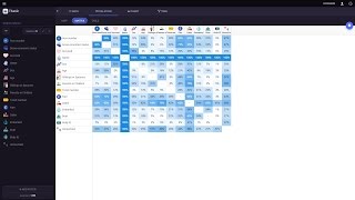 Correlation Matrix and Table   AnswerMiner Correlation Matrix Tool For Error Diagnostics Weights In Surface Codes