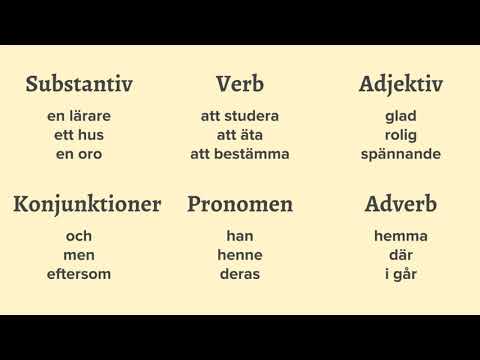 Grammatik -  Lektion #1 Ordklasser