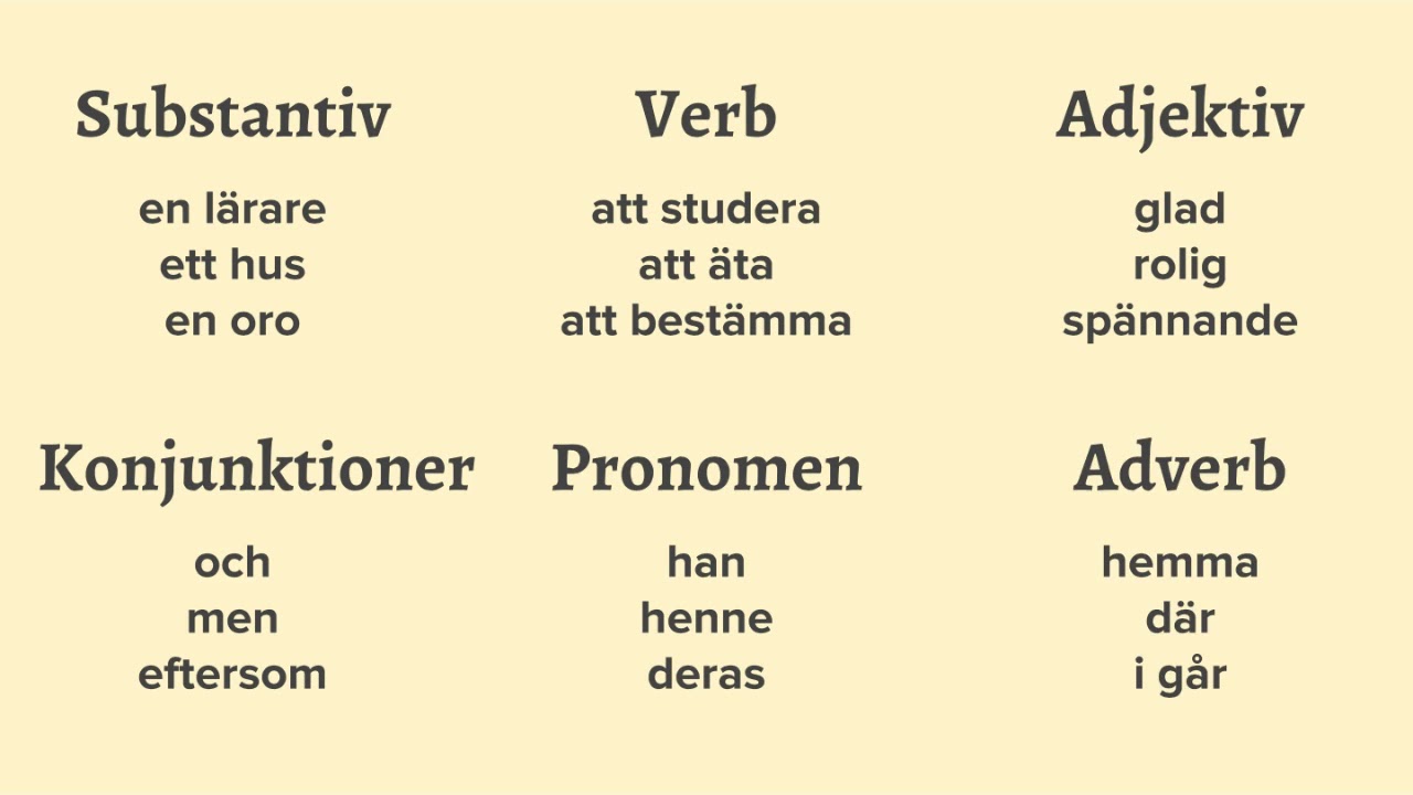 ordklasser övningar