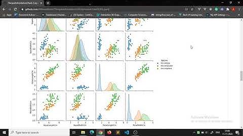 the sparks foundation Task 2