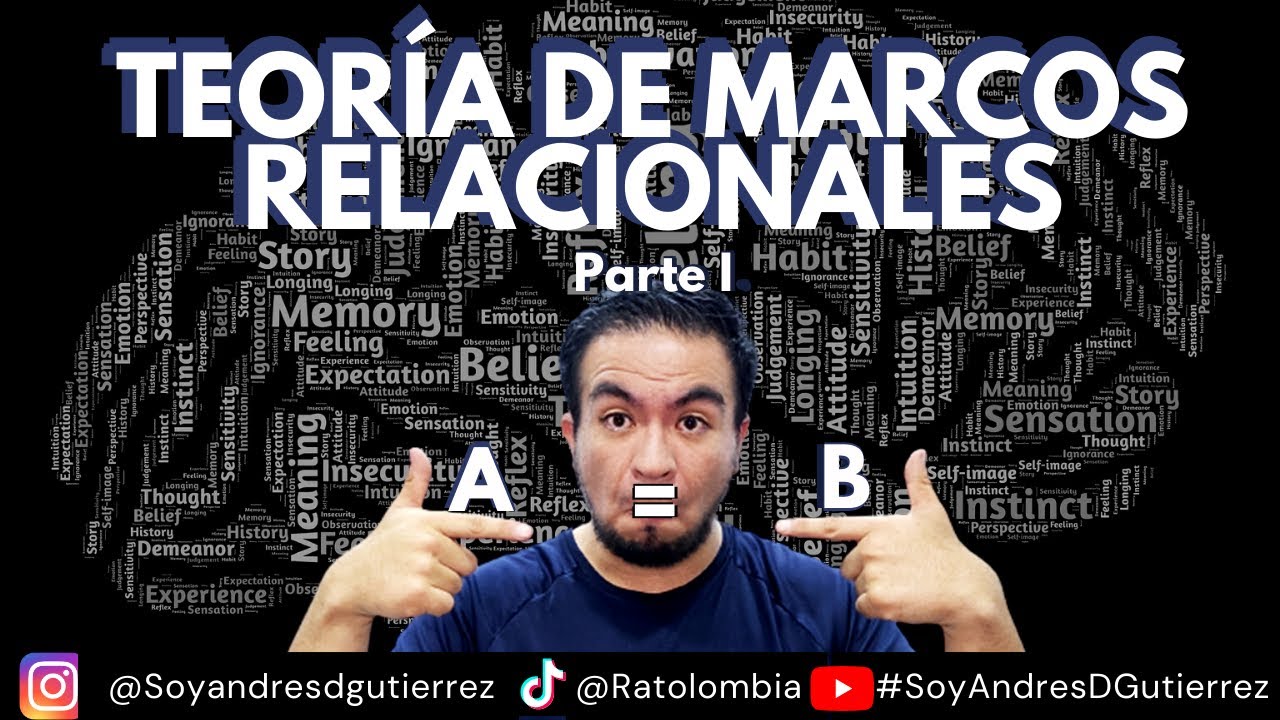 Teoría de los Marcos Relacionales - Parte 1