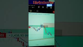 #shorts  Today live crypto and gold trading #bestgoldforexsignals #trading #forexraja #forex