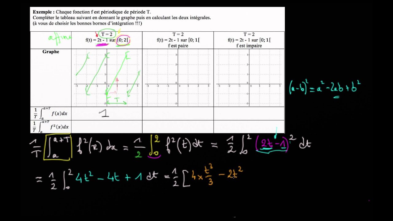 Exemple a) f quelconque 3/ calcul du carré de la valeur efficace — free download