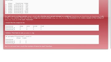 How to count subgroups of categorical data in a pandas Dataframe?