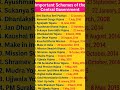 gk mcq|current affairs 2025|gk questions|#gkquestion #gkquiz #youtubeshorts|