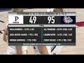 Highlights: Women's Basketball vs. Pepperdine