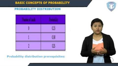 Basic Concepts of Probability