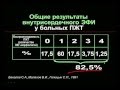 Современные подходы к медикаментозной терапии желудочковых аритмий