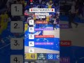 NBA THURSDAY Playoff Picks // NBA PLAYOFF PICKS // PART 3 // Thursday May 7th