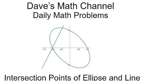 Daily Math Problem, 10-02-25: Intersection Points of Ellipse and Line