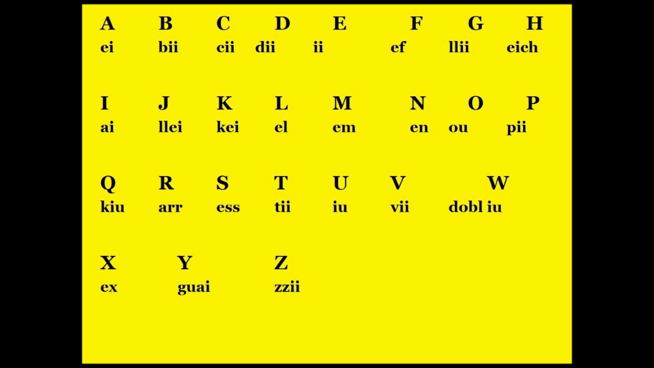 En Inglés El Abecedario El alfabeto en ingles - The Alphabet. #Inglés #English - YouTube