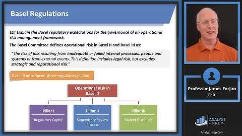 Risk Governance (FRM Part 2 2025 – Book 3 – Operational Risk and Resilience – Chapter 2)