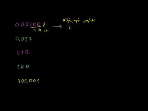 შესავალი მნიშვნელოვან თანრიგებში