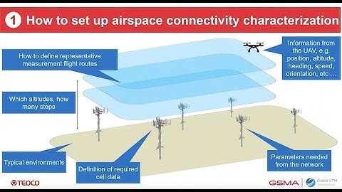 Reference Method for assessing Cellular C2 Link Performance and RF Environment Characterization