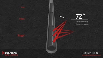 Convergent Perforating TriStim TOPS fracture stimulation