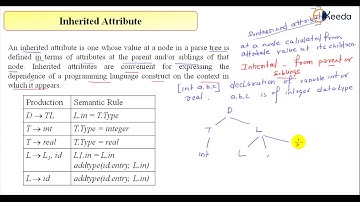 Inherited Attribute Analysis For GATE Compiler Design