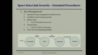 14 John Lucas Core Flight System Cryptography Library