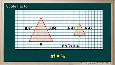 WCLN - Scale Factor