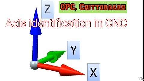 ME304 A study on Axis identification in CNC machine (in hindi) by रामविलाश सिंह lect. ME