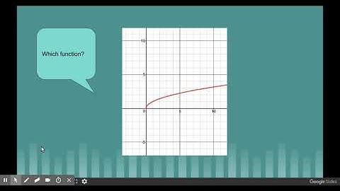 Beginning Transformations - Google Slides