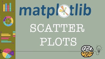 Matplotlib Tutorial  - Part 8: Scatterplots