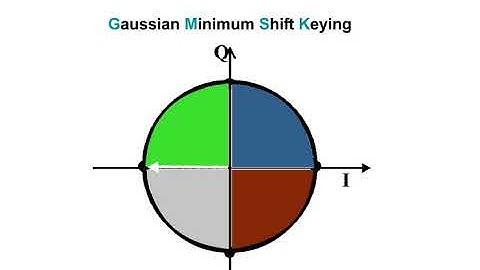 4 EDGE Air Interface 3 GMSK Modulation
