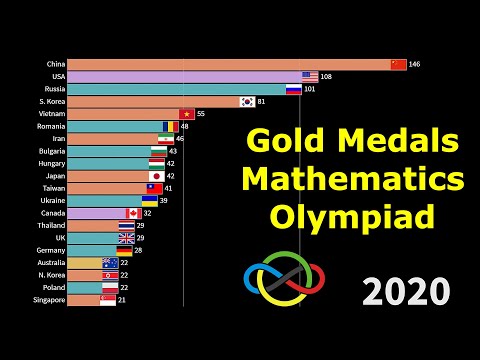 Top 20 (1991-2020)