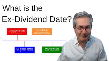 What Is The Ex-Dividend Date?
