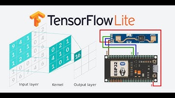 ESP32 + LD2410: Сверточная нейронная сеть для классификации движений (TensorFlow)